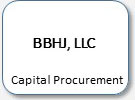 BBHJ, capital procurement