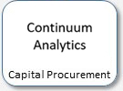 Continuum Analytics, capital procurement