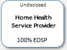 Undisclosed Home Health Service Provider, 100% ESOP