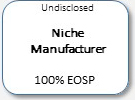 Undisclosed Niche Manufacturer, 100% ESOP