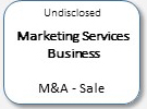 Undisclosed Marketing Services Business, M&A - sale