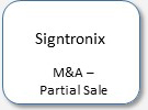 Signtronix, M&A